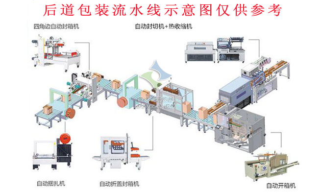 全自動封箱打包機
